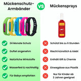 NaturaGuard Band - Natürlicher Schutz für entspannte Sommermomente