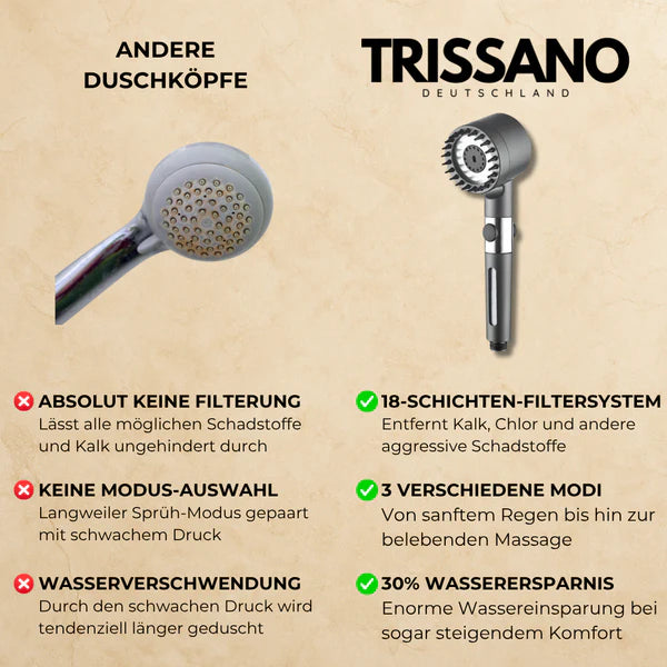 HydroSense – Der Duschkopf, der Haut & Haare sichtbar verbessert