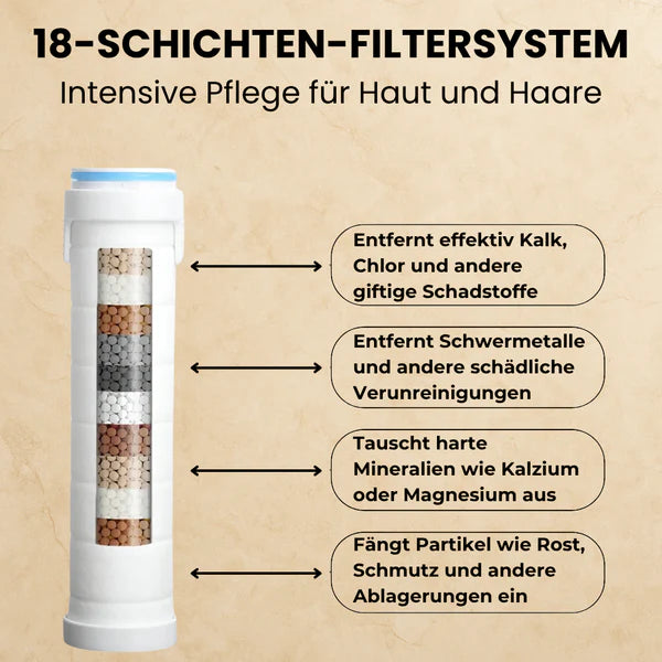 HydroSense – Der Duschkopf, der Haut & Haare sichtbar verbessert