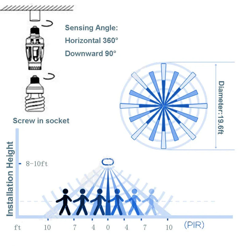 SmartSense™ – Automatische Lampenfassung mit Bewegungssensor